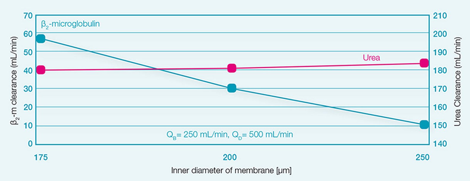 [Translate to French (Switzerland):] Clearance versus inner diameter of fiber
