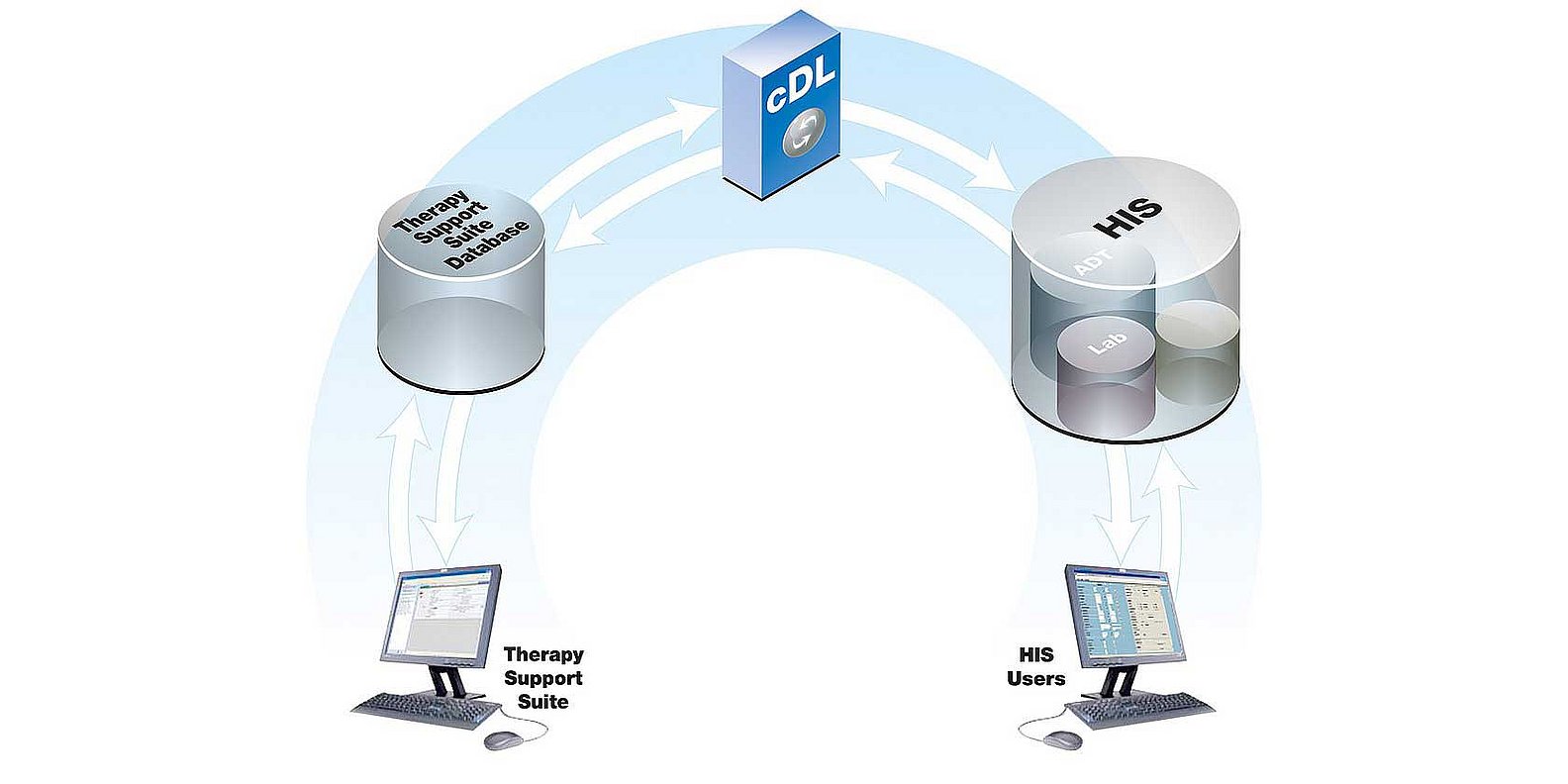 communication Data Link (cDL) - Konzept