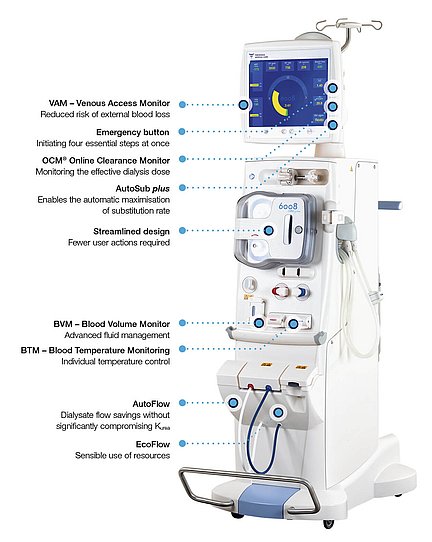 6008 CAREsystem de face