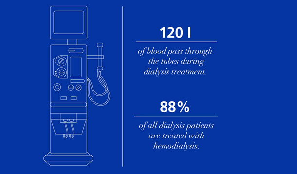 Hämodialyse verstehen – Video 