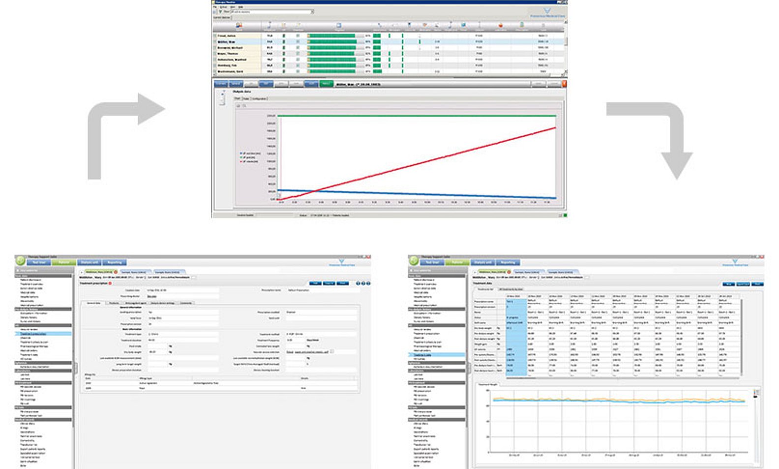 Communication entre Therapy Monitor et Therapy Support Suite