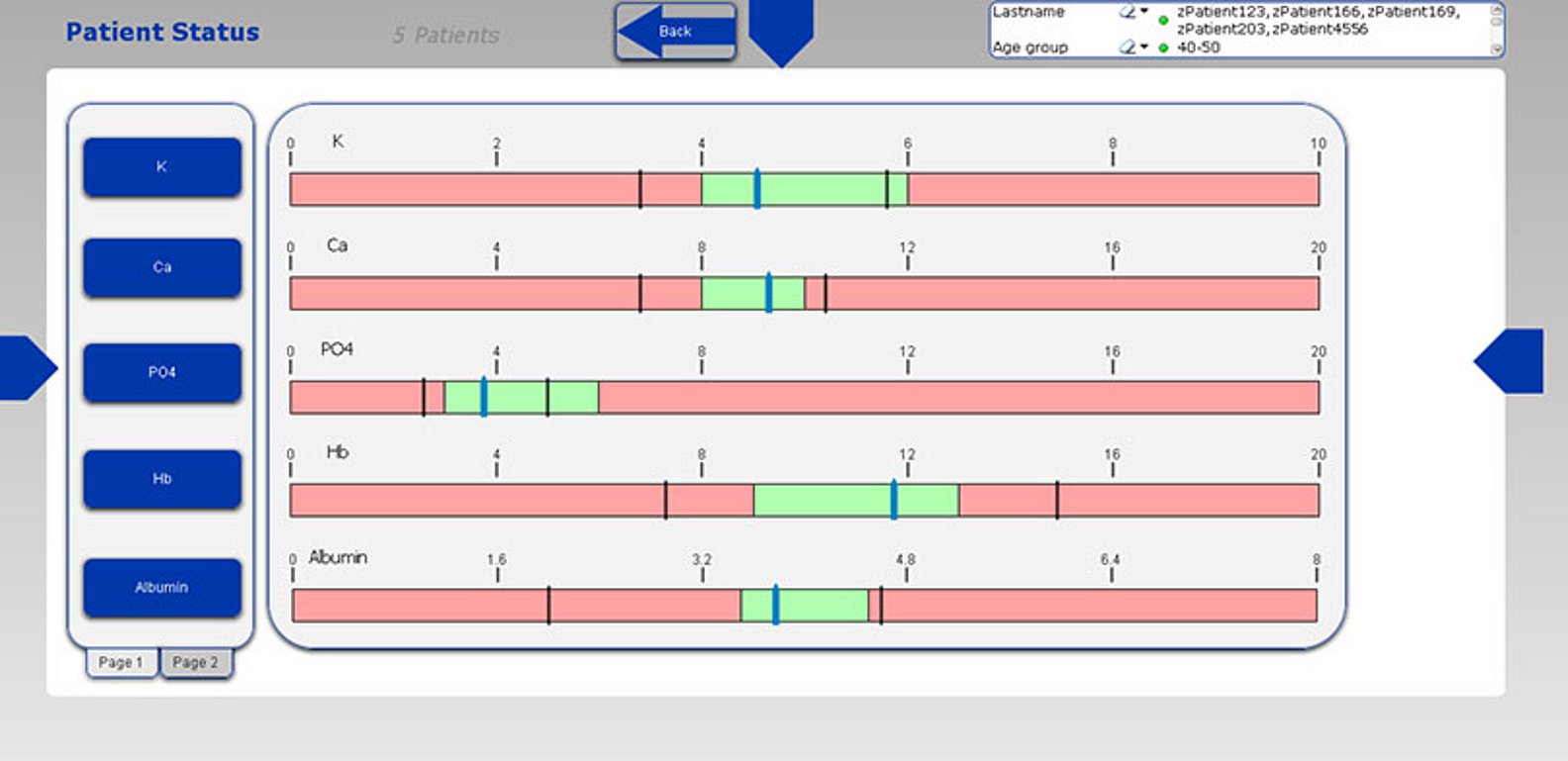 Statut du patient dans le Nephrological Cockpit  