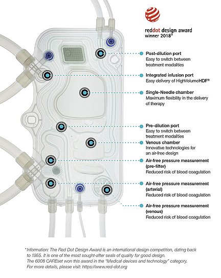 Alles in einem 6008 CAREset